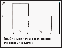 Форма сигнала записи для строчного электрода в BiNem-дисплее