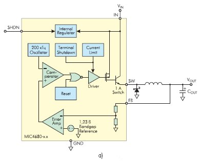 Структурные схемы импульсных стабилизаторов MIC468x
