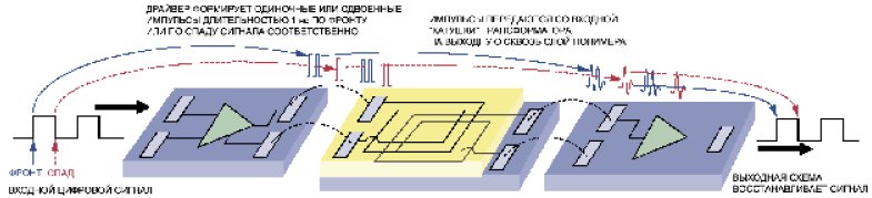 Функциональная схема устройства iCoupler